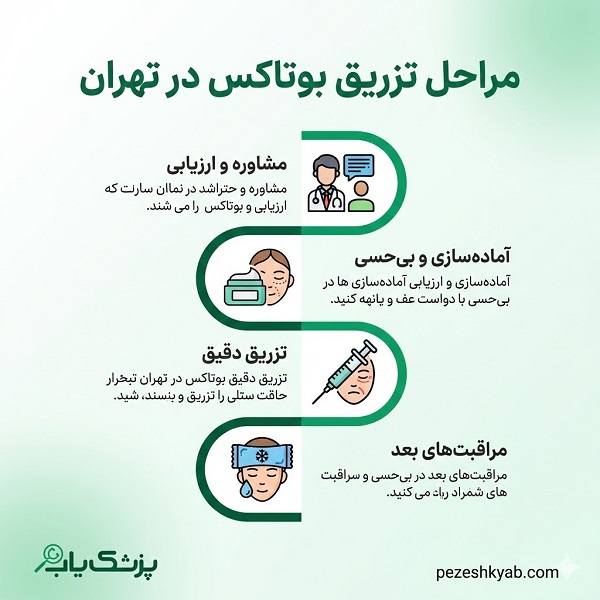 تزریق بوتاکس | فواید و عوارض