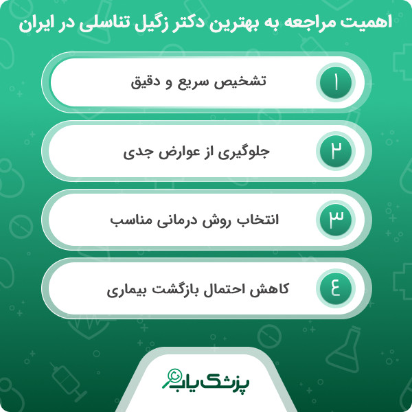 عوامل مهم در انتخاب بهترین دکتر زگیل تناسلی در ایران