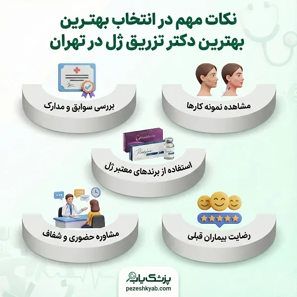 کاندیدای مراجعه به بهترین دکتر تزریق ژل در تهران