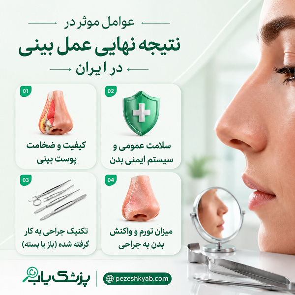 عوامل موثر در نتیجه نهایی عمل بینی در ایران
