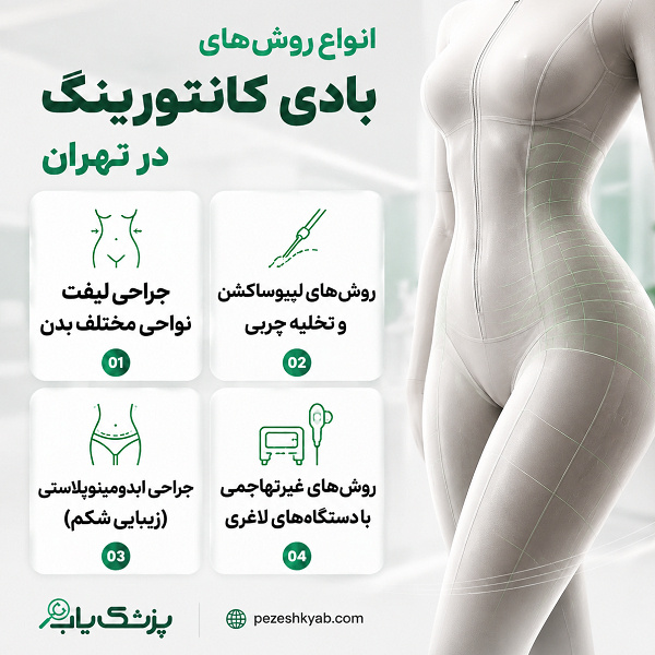 انواع روشهای بادی کانتورینگ در تهران