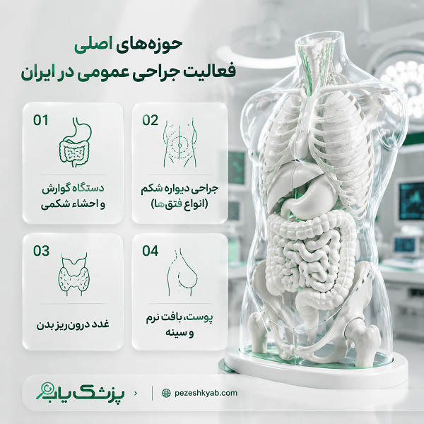 حوزههای اصلی فعالیت جراحی عمومی در ایران