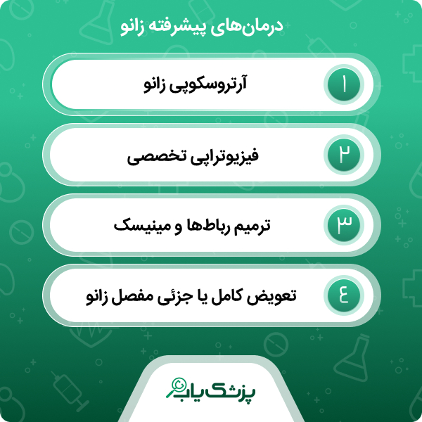 معیارهای انتخاب بهترین فوق تخصص زانو در تهران