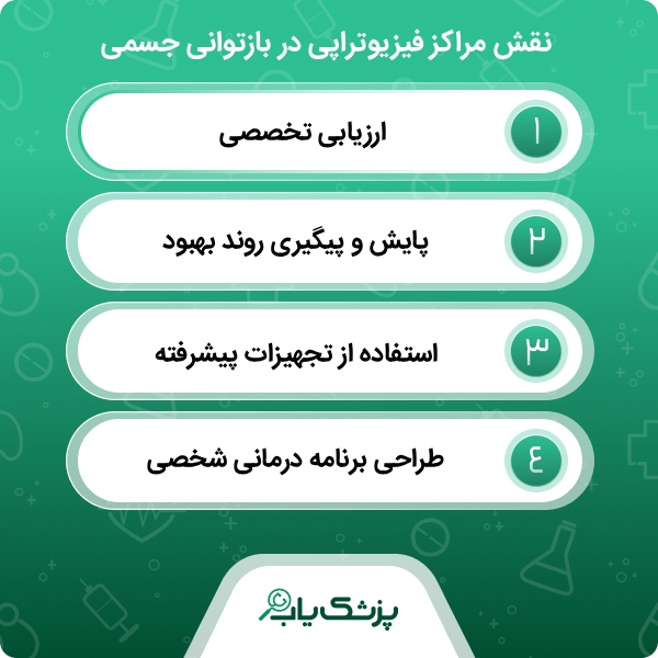 ویژگی های بهترین مرکز فیزیوتراپی در ایران