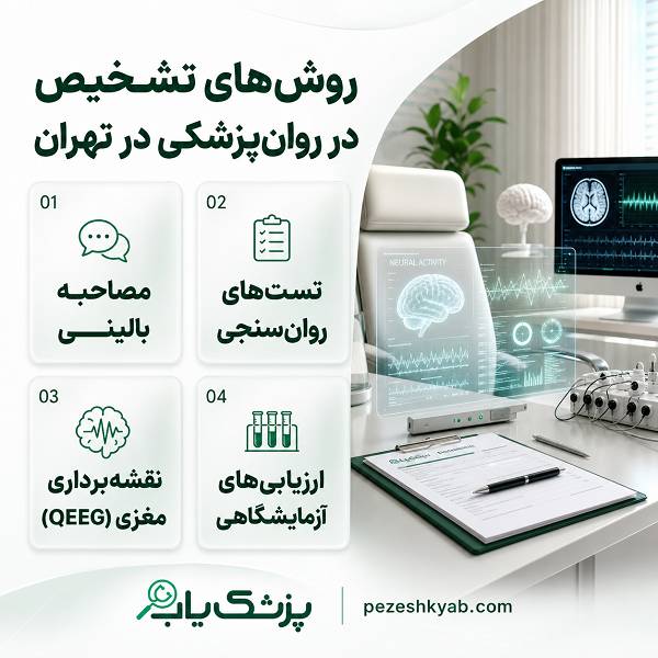 روشهای تشخیص در روانپزشکی در تهران