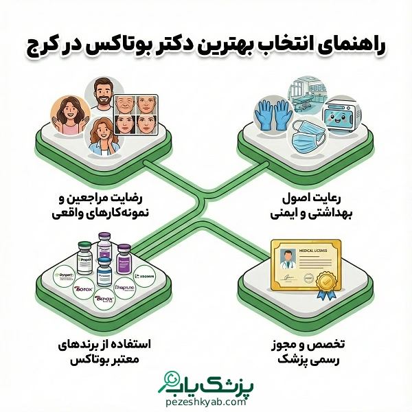 مراقبتهای بعد از تزریق بوتاکس