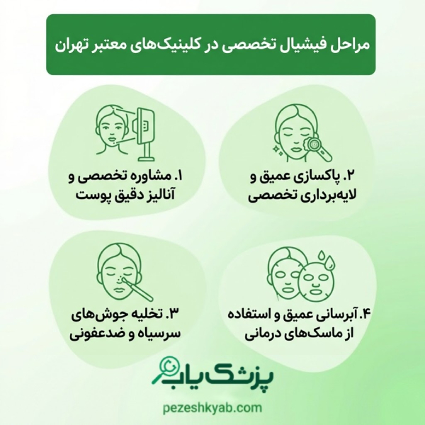 مراحل فیشیال در کلینیک های معتبر تهران