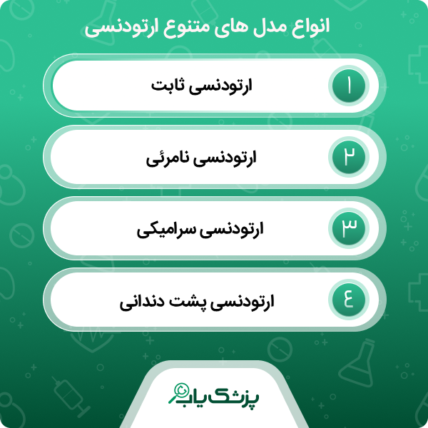 راهنمای انتخاب بهترین دکتر ارتودنسی در شیراز