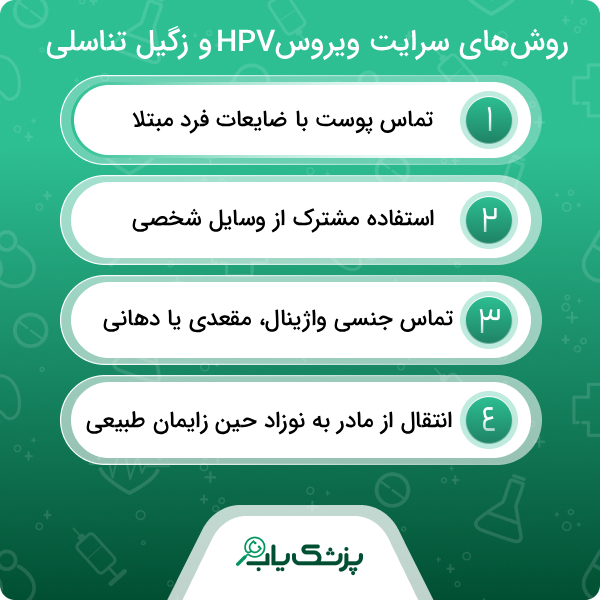 بیماری های تحت درمان بهترین متخصص زگیل تناسلی در صادقیه