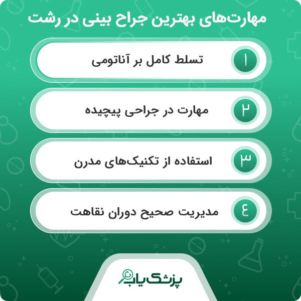 معیارهای انتخاب بهترین جراح بینی در رشت