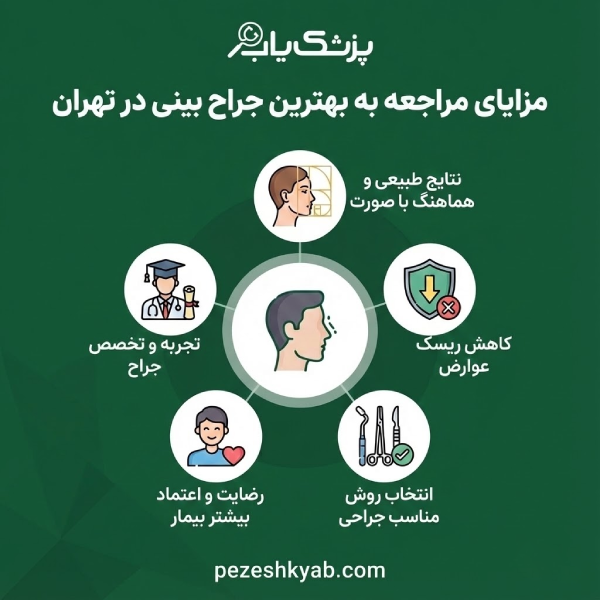 بهترین جراح بینی در تهران
