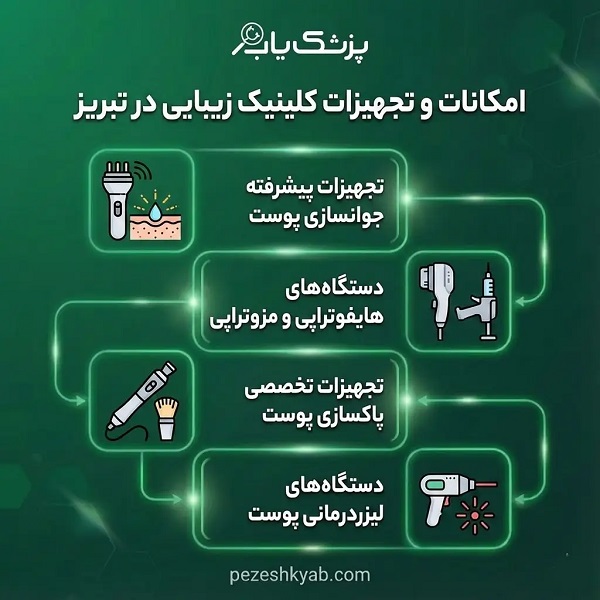 امکانات و تجهیزات کلینیک زیبایی در تبریز