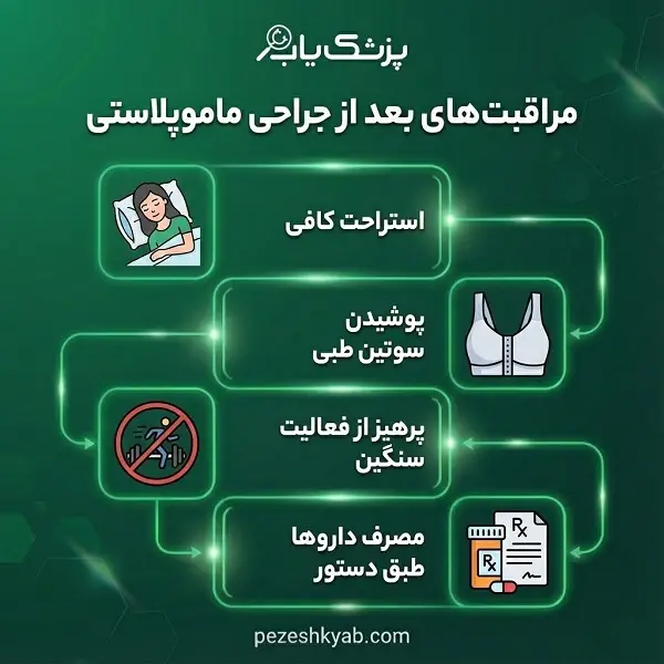 ۴ ویژگی مهم بهترین جراح ماموپلاستی در کرج