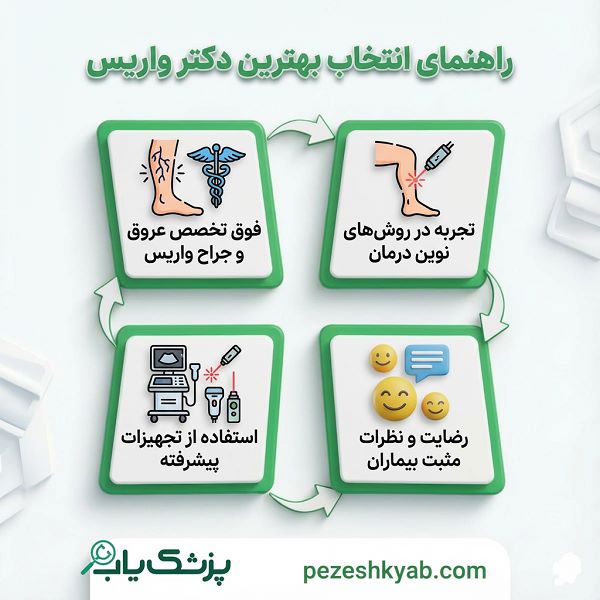 تخصص های بهترین دکتر واریس پا در ایران