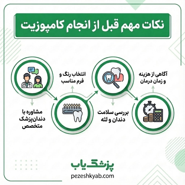 بهترین دکتر کامپوزیت دندان اهواز