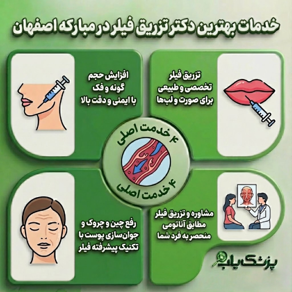 بهترین دکتر تزریق فیلر در مبارکه اصفهان
