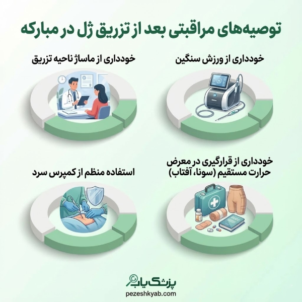 توصیههای مراقبتی بعد از تزریق ژل در مبارکه