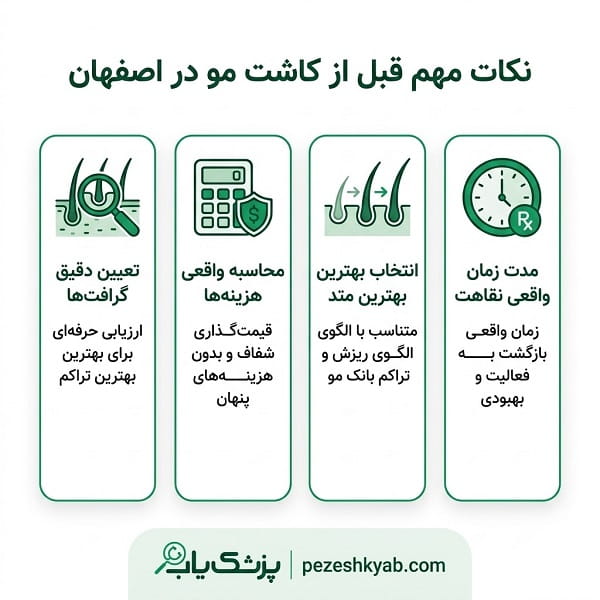 نکات مهم قبل از کاشت مو در اصفهان