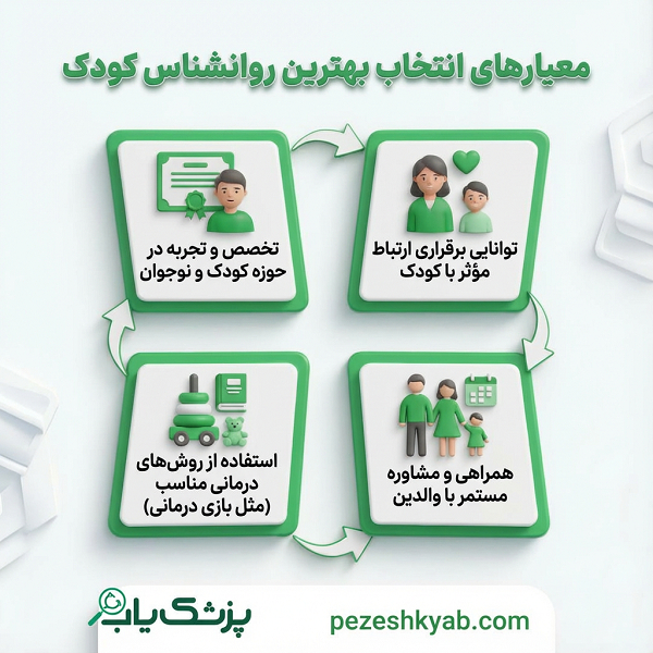 معیارهای انتخاب بهترین روانشناس کودک