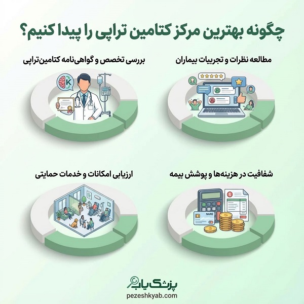 بهترین مرکز کتامین تراپی در تهران چه خصوصیاتی دارد؟