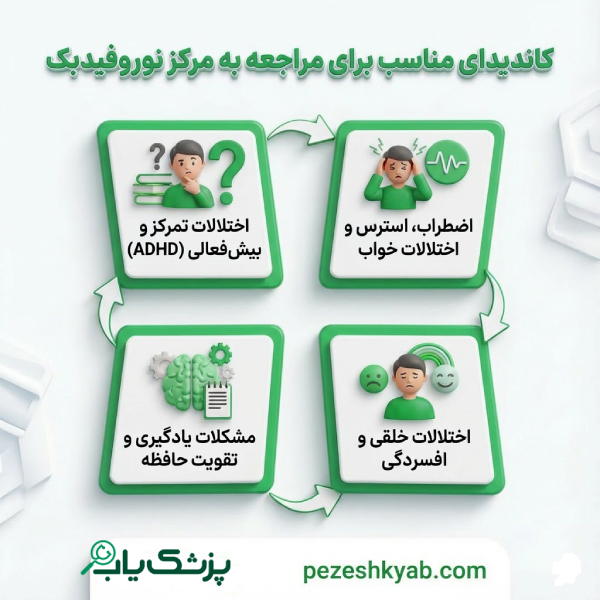 خدمات بهترین مرکز نوروفیدبک در غرب تهران