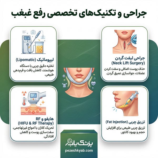 انواع روش های رفع غبغب