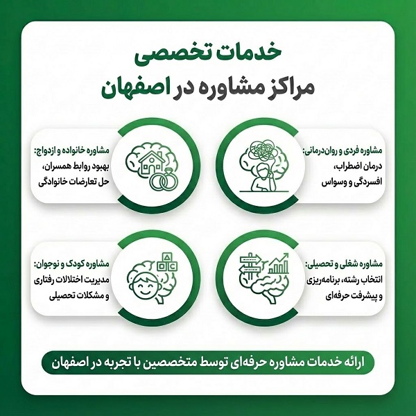 خدمات تخصصی مراکز مشاوره در اصفهان