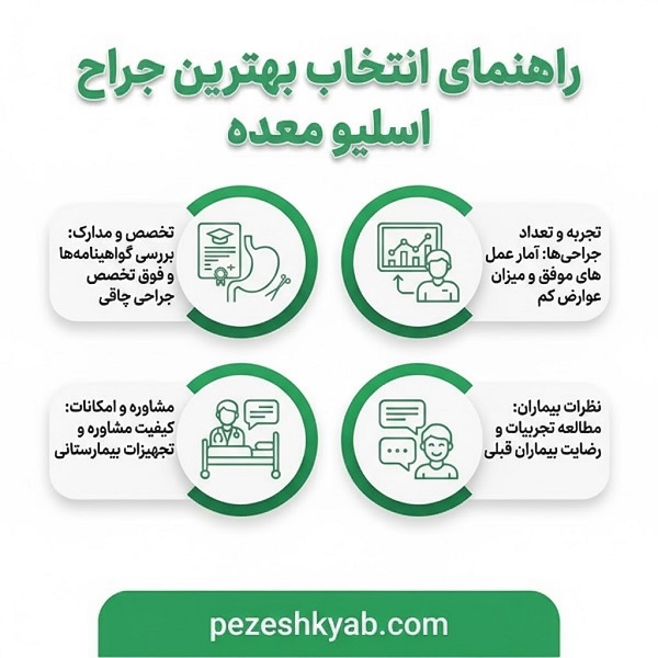 راهنمای انتخاب بهترین جراح اسلیو معده