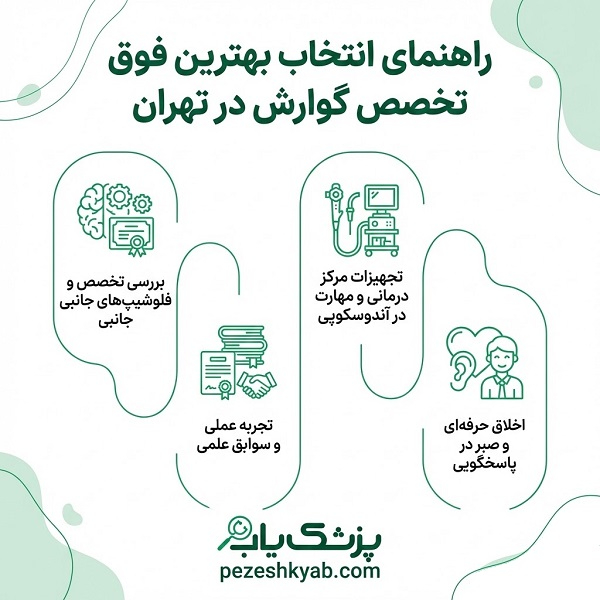 راهنمای انتخاب بهترین فوق تخصص گوارش در تهران