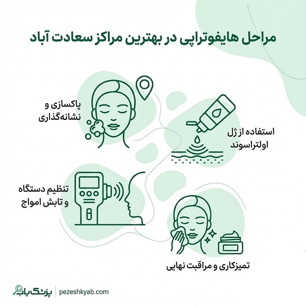 مراحل هایفوتراپی در بهترین مراکز سعادت آباد