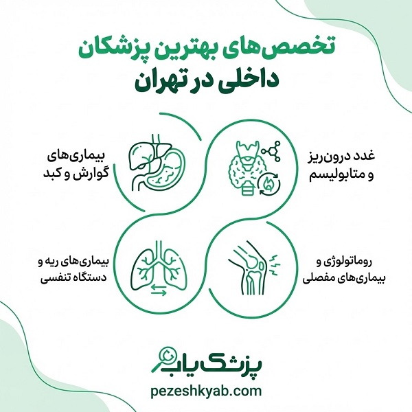 تخصص های بهترین پزشکان داخلی در تهران