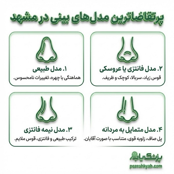پرتقاضاترین مدل های بینی در مشهد