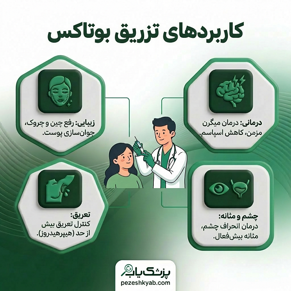 مراحل انجام تزریق بوتاکس