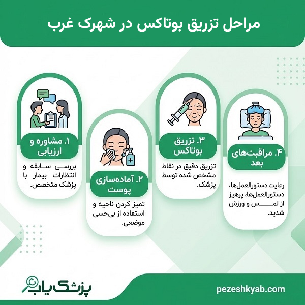 مراحل تزریق بوتاکس در شهرک غرب