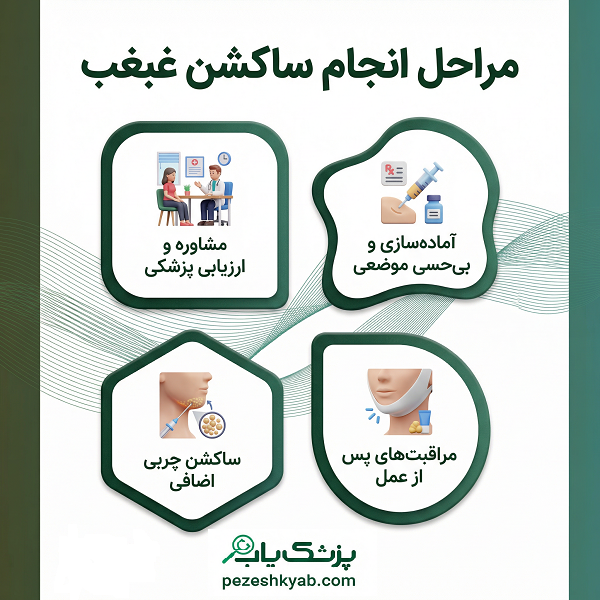 مراحل انجام ساکشن غبغب