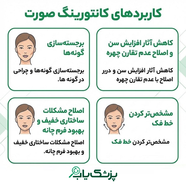 کاربردهای کانتورینگ صورت
