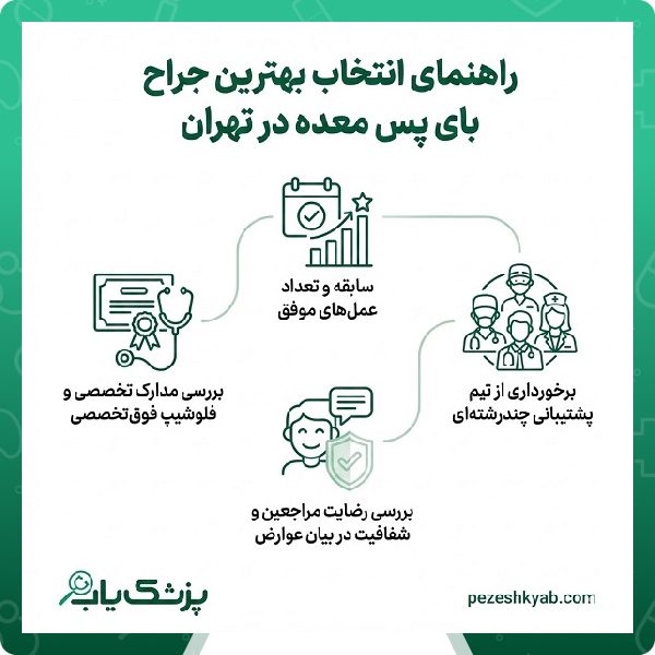 راهنمای انتخاب بهترین جراح بای پس معده در تهران