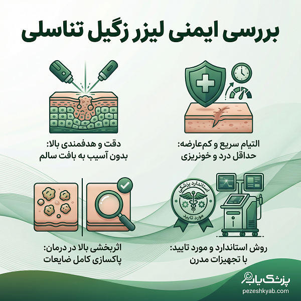 بررسی ایمنی لیزر زگیل تناسلی