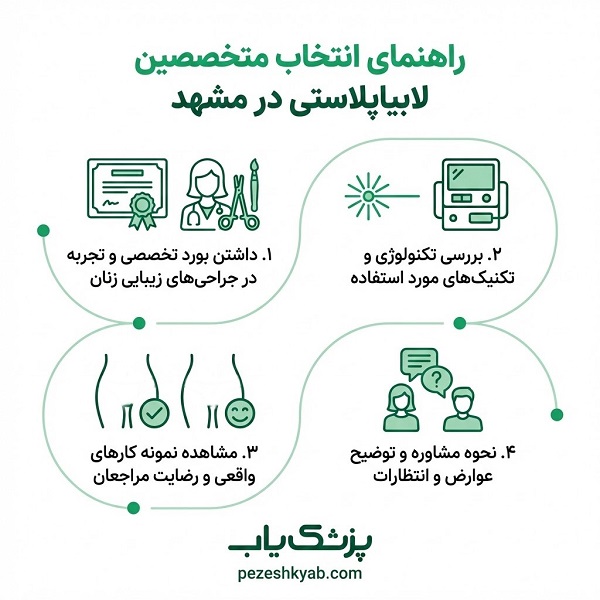 راهنمای انتخاب متخصصین لابیاپلاستی در مشهد