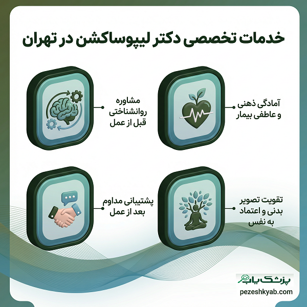 خدمات تخصصی دکتر لیپوساکشن در تهران