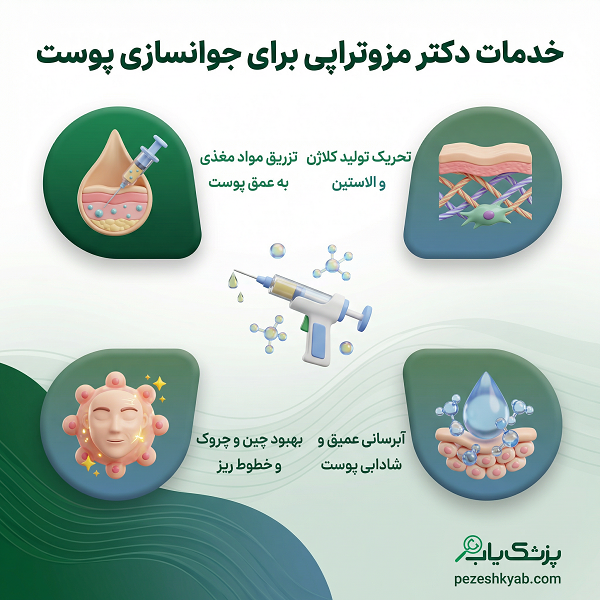 خدمات دکتر مزوتراپی برای جوانسازی پوست