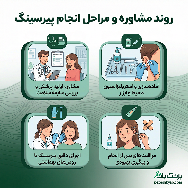 روند مشاوره و مراحل انجام پیرسینگ