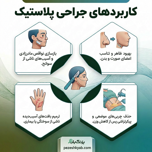 انواع روش های جراحی پلاستیک