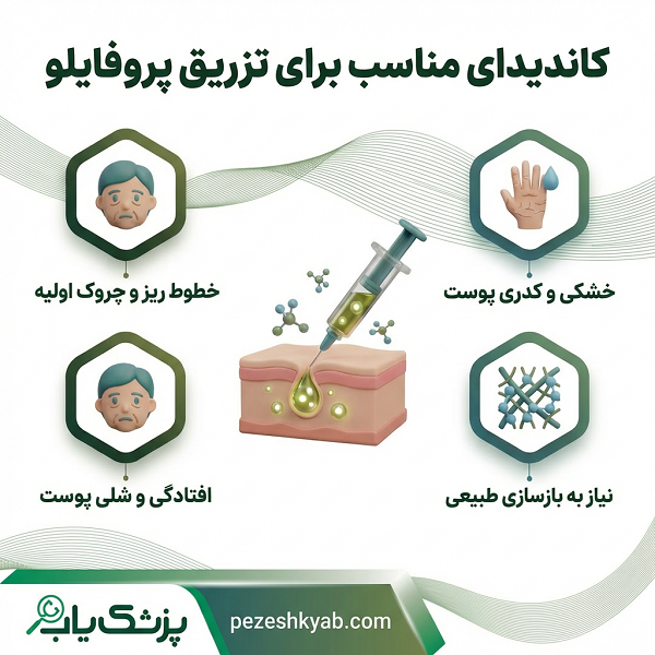 نکات مهم قبل از تزریق پروفایلو