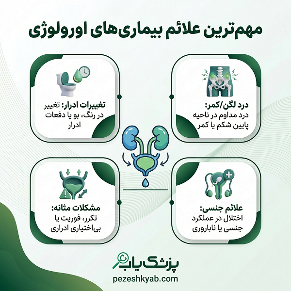 اصلیترین تخصصهای دکتر اورولوژی در اهواز