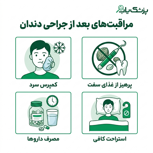 مراقبتهای بعد از جراحی دندان