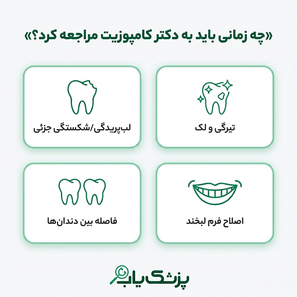 چه زمانی باید به دکتر کامپوزیت مراجعه کرد؟