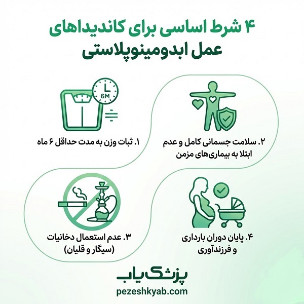 4 شرط اساسی برای کاندیداهای عمل ابدومینوپلاستی