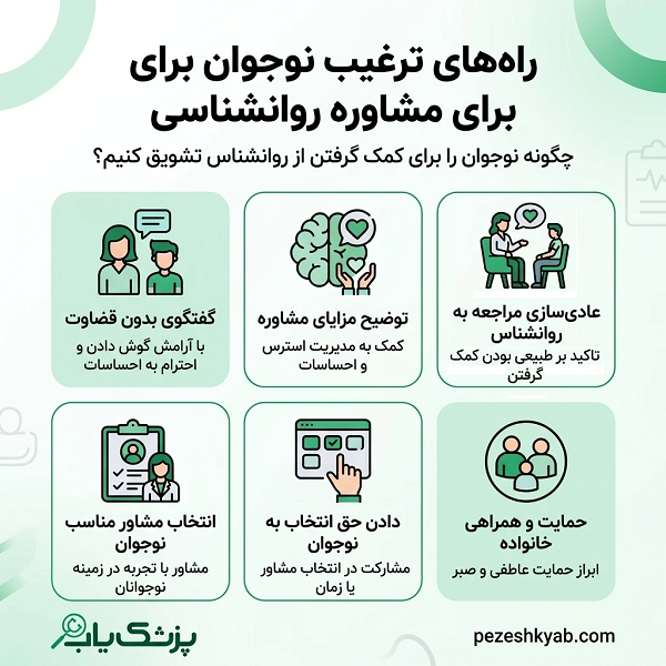 راه های ترغیب نوجوان برای مشاوره روانشناسی