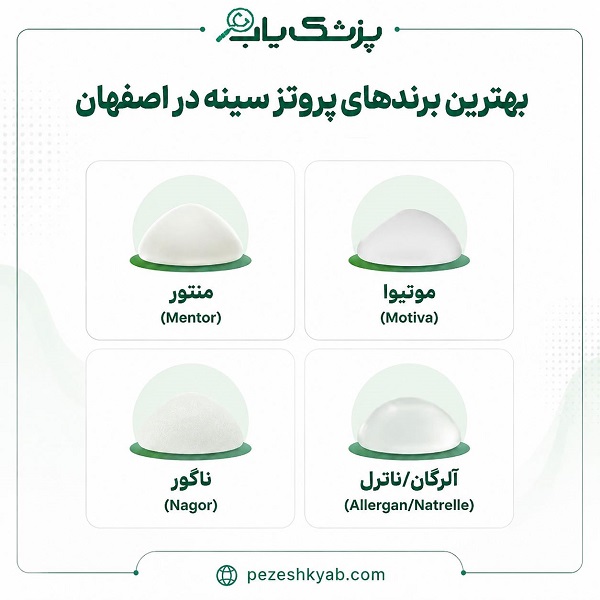 بهترین برندهای پروتز سینه دراصفهان